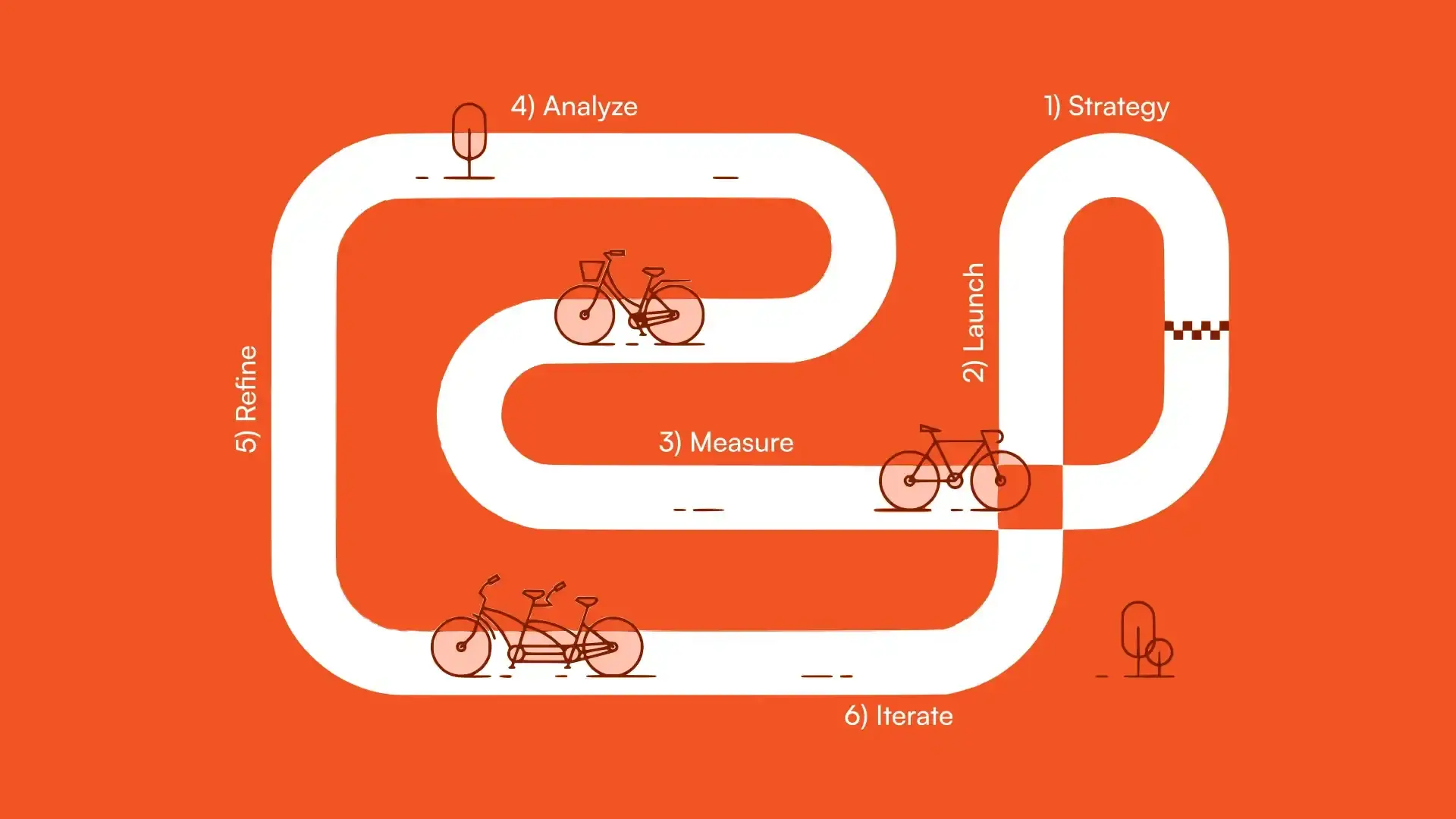Diagram showing a website icon connected to icons representing CRM, Email Marketing, Sales, Analytics, and E-commerce backend in an ecosystem.