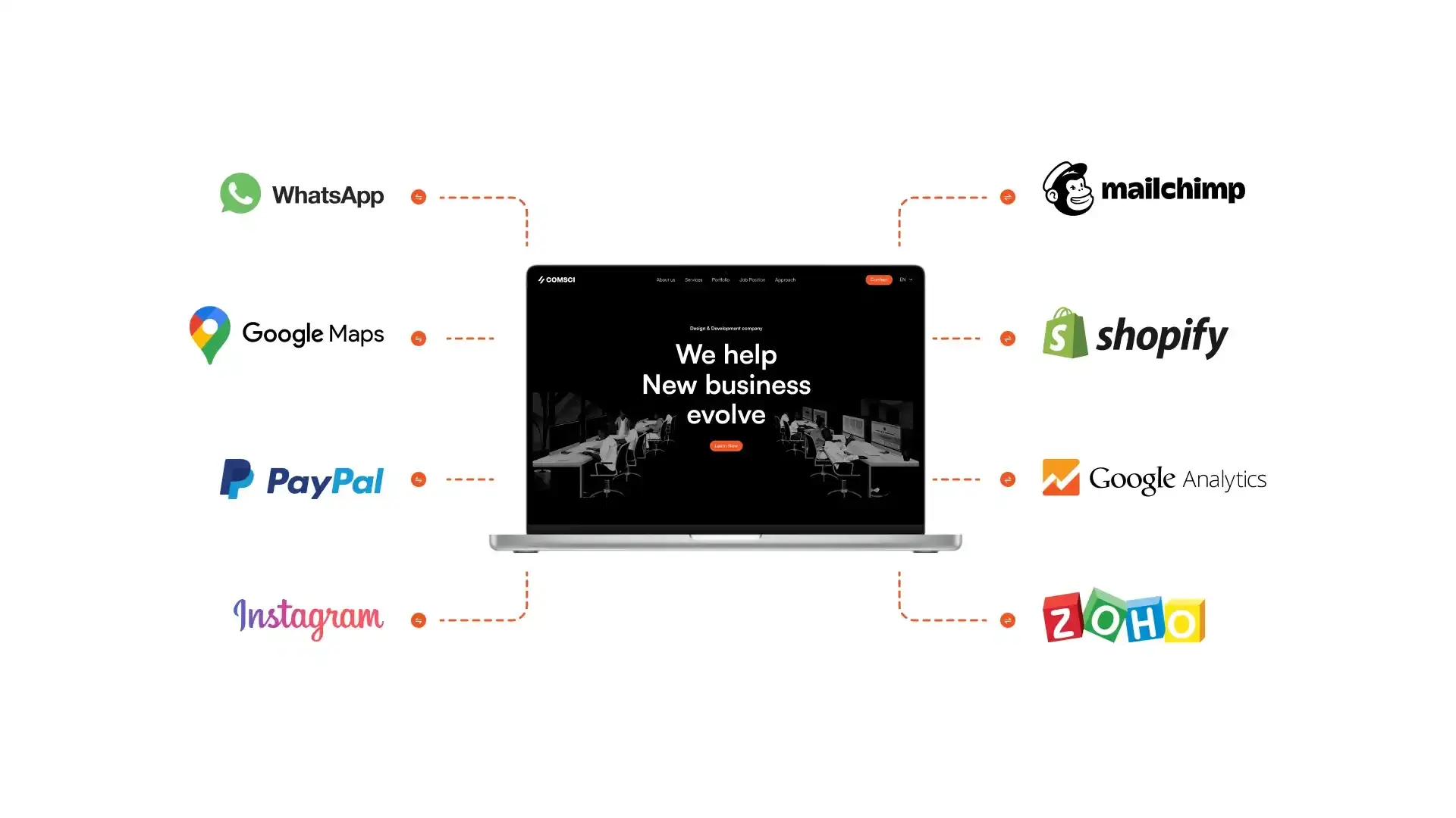Circular arrow diagram representing the strategic web presence cycle: Strategy -> Build -> Launch -> Measure -> Analyze -> Refine -> Iterate.
